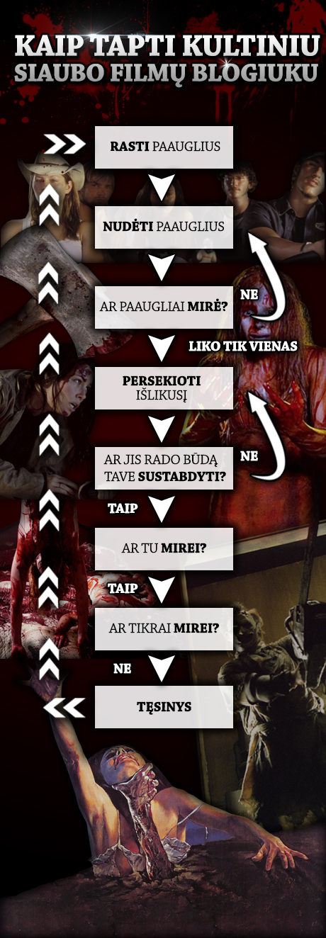 siaubo_filmu_blogiukai
